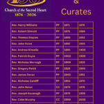 Parish Priests and Curates of Ballyoughter