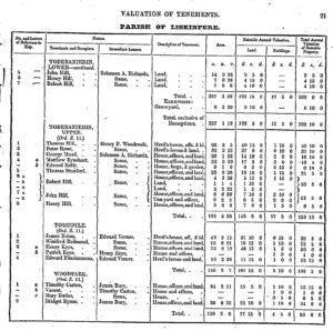 Extract from Griffith’s Valuation of County Wexford, 1853, including the entry for the Tan Yard and forge at Toberanierin Upper.