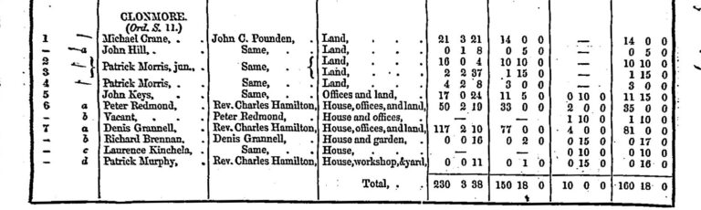 Griffith’s Valuation entry for Clonmore showing the cottage and garden occupied by Richard Brennan (baptised 1822).